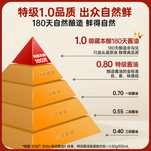 【U先试用】千禾180天酿造酱油小瓶106ml*1瓶旗舰店正品AP - 图2