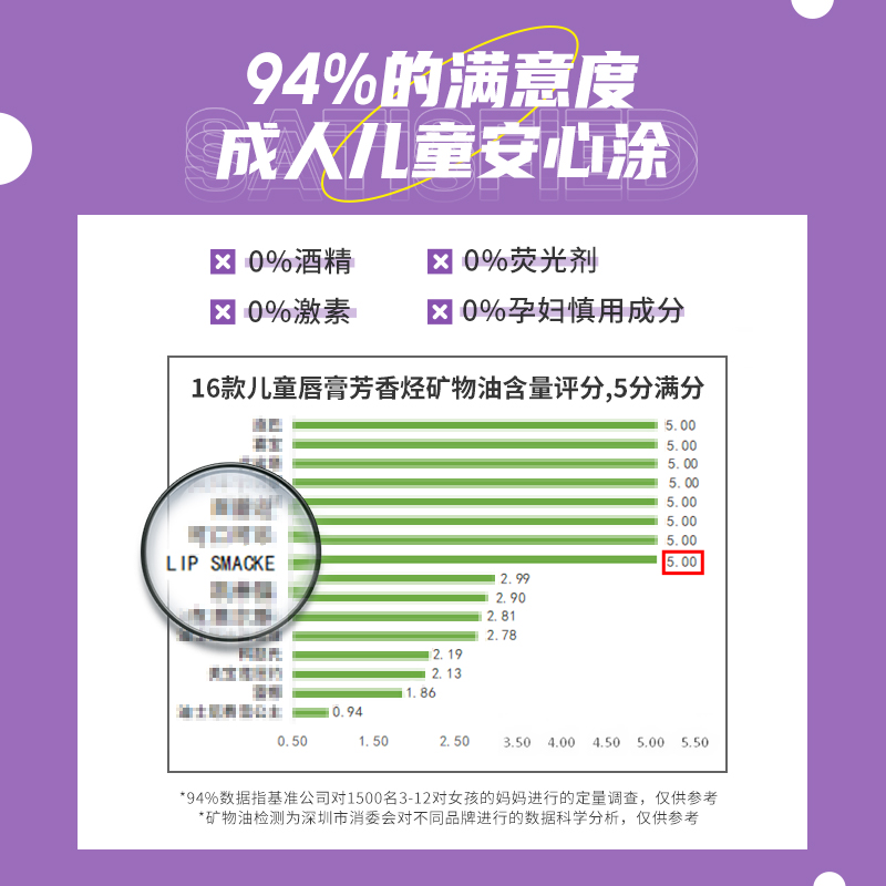 lip smacker可口可乐润唇膏芬达多肉葡萄味有色保湿护唇果味唇膏-图3