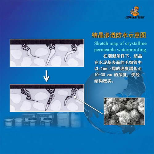 隧道抗渗水混凝土水泥基渗透结晶负压防水涂料电梯井地下室防潮 - 图1