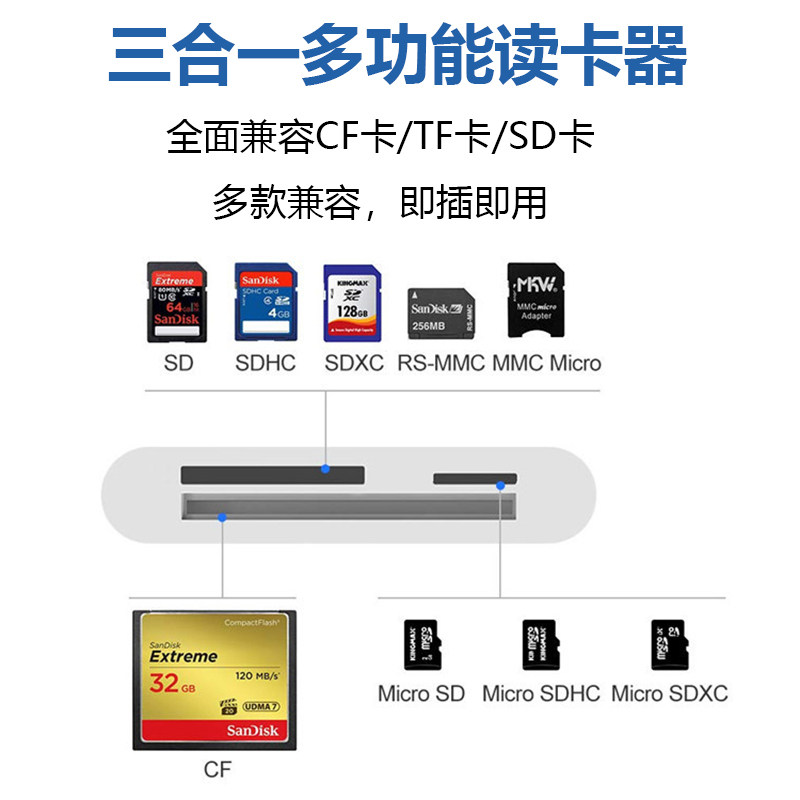 typec读卡器CF/SD/TF内存卡手机转单反相机存储卡适用佳能华为苹果14iphone13promax转换头OTG读取正品多合一