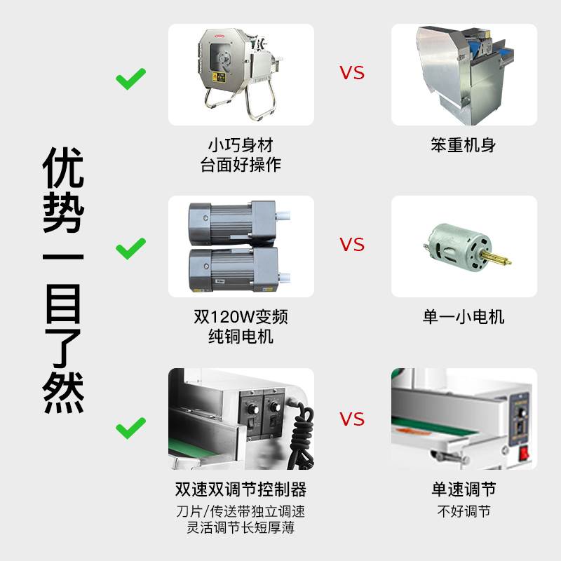 切菜机食堂商用自动切韭菜葱花神器酸菜丝辣椒圈切片切段机 - 图0