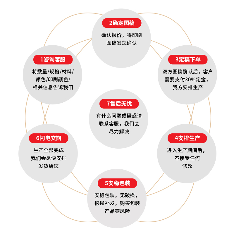 免费开票 定做纸箱彩盒飞机盒拉链纸盒 彩盒子手工盒制作快递袋 - 图2