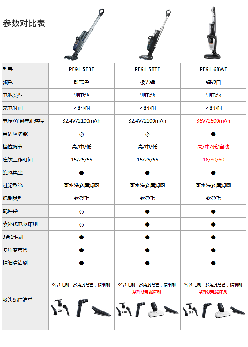 原装进口大功率伊莱克斯吸尘器 伊莱克斯厚毅吸尘器