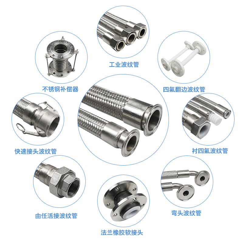 304不锈钢卡盘波纹管卫生快装化工金属软管卡箍编织管抱箍钢丝管 - 图2