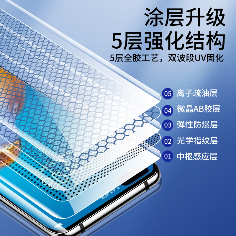 适用华为p40pro钢化膜全包防爆玻璃p40pro+手机膜全覆盖保护5G防偷窥uv水凝膜全胶曲屏huawei防摔高清贴膜por - 图2