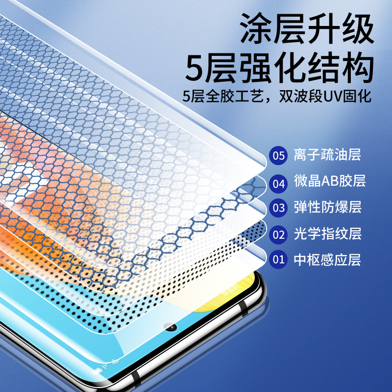 适用oppoa1pro钢化膜全胶曲面a1pro手机膜全包玻璃防摔opoa1pro防窥uv水凝膜防爆保护0pp0高清贴膜全屏全覆盖-图2