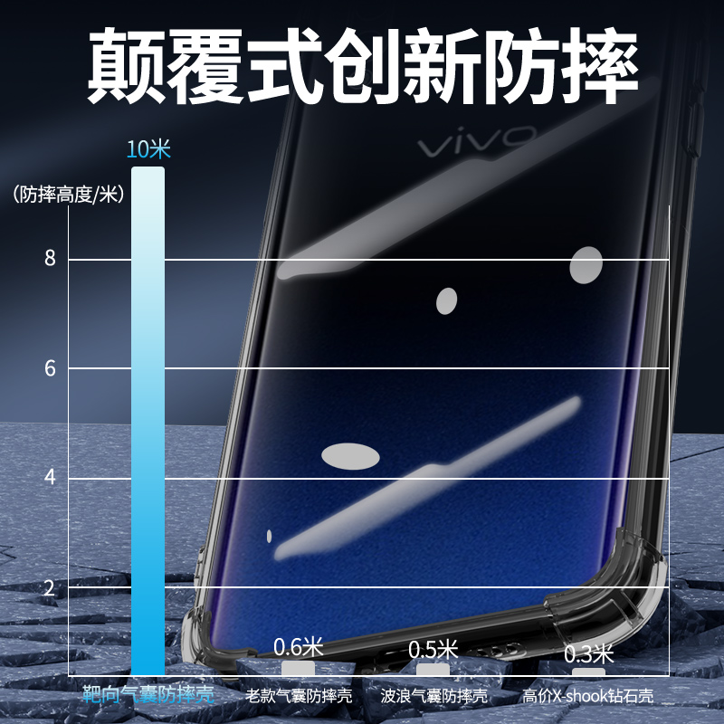 适用vivoy93手机壳气囊超薄全包y93s手机套新款简约全透明防摔硅胶壳V1818ca t保护套男女款创意软壳新款边框 - 图1