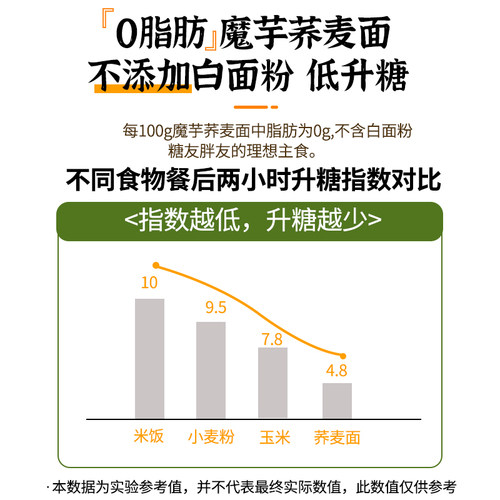 三个樱桃 魔芋荞麦面条0脂无糖精高饱腹杂粮半干鲜面方便代餐主食 - 图0