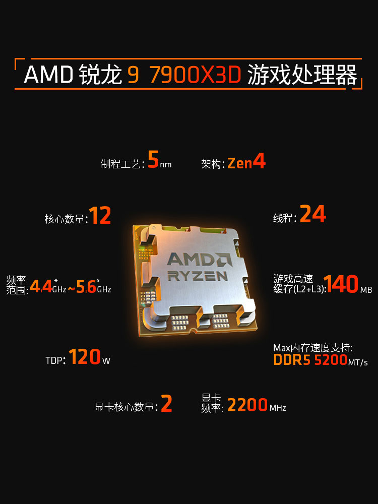 AMD7500F/7800X3D/7700X/7900X/7950X/7950X3D盒装散片单CPU7000-图2