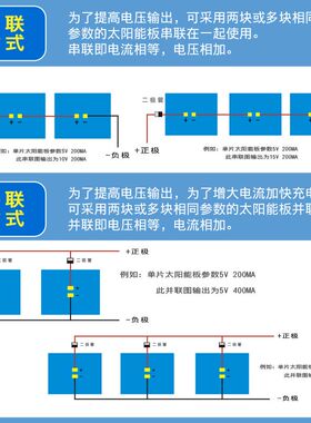 太阳能滴胶板70x555V9