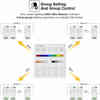 LED Controller Intelligent High Frequency WIFI Tuya Mobile APP Monochrome Colorful RGBW Lamp Strip Voice Dimmer