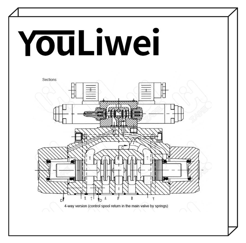 YOULIWEI油力威液压电液换向阀4WEH16E J 16通液控换向阀 - 图1