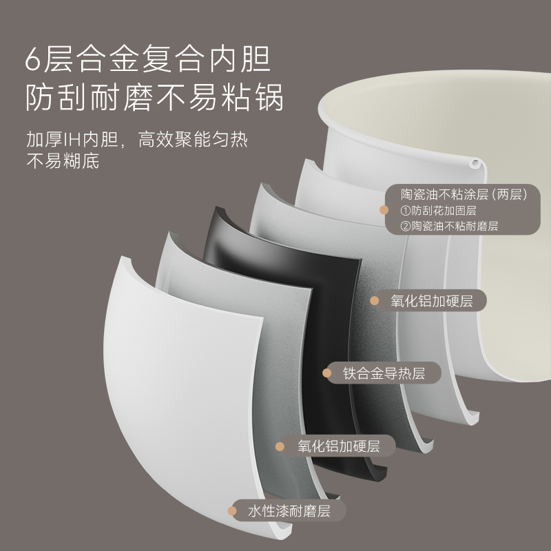 七彩叮当分体IH电煮锅宿舍学生家用多功能蒸煮饭火锅泡面小型电锅