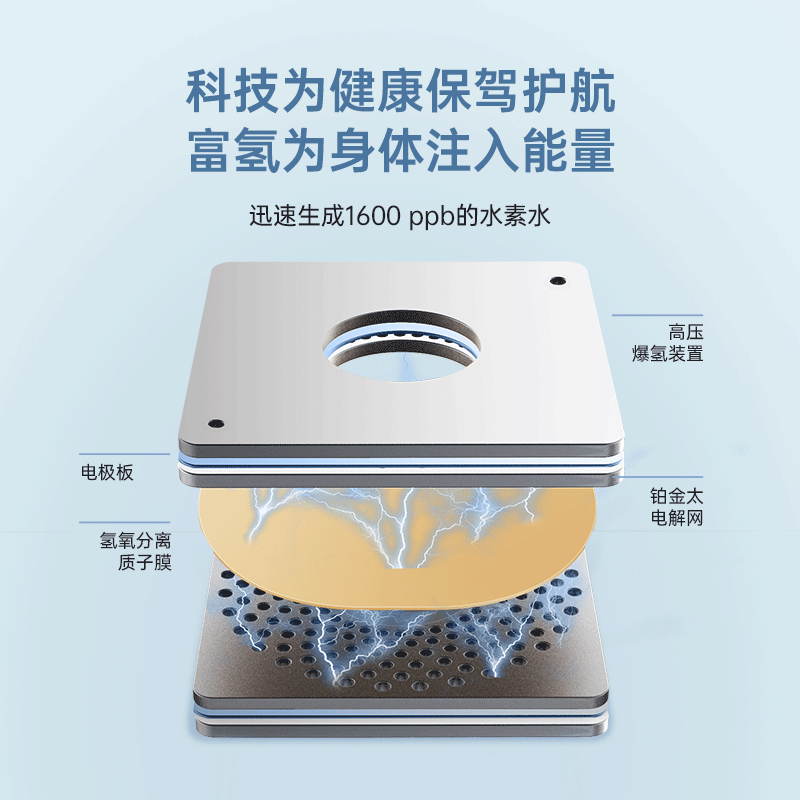 爱贝源M5富氢净水器家用直饮加热一体净水机水素台式免安装饮水机 - 图1