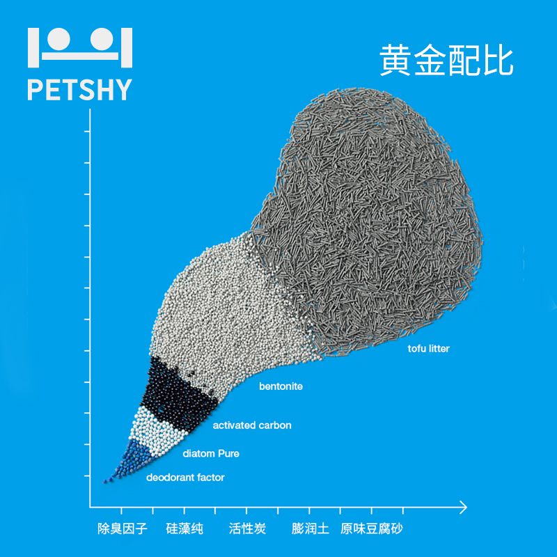 petshy超人猫砂除臭非10公斤混合豆腐活性炭膨润土无尘-第5张图片-提都小院