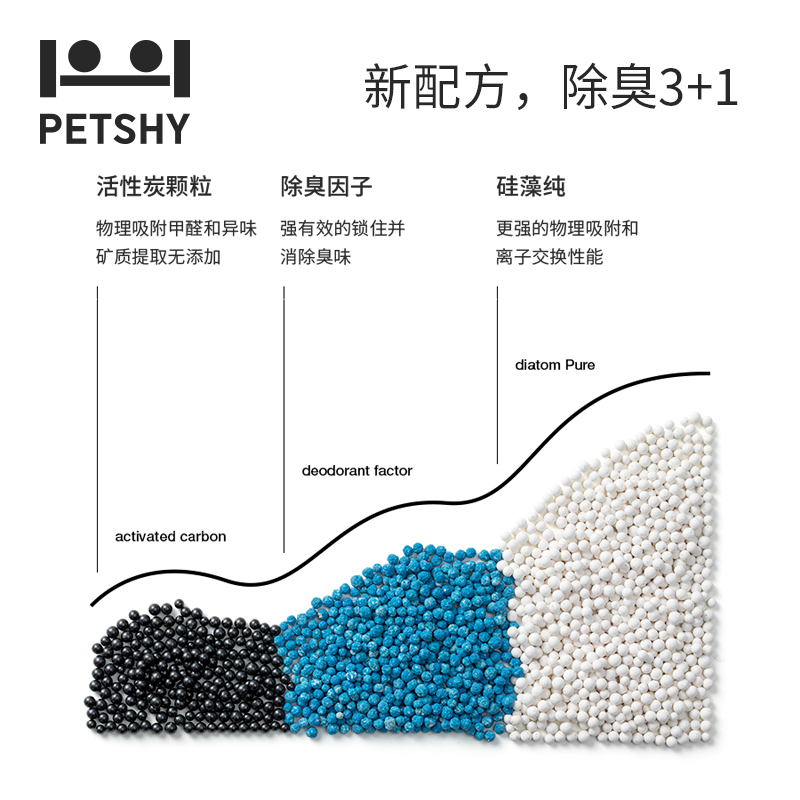 petshy超人猫砂除臭非10公斤混合豆腐活性炭膨润土无尘-第4张图片-提都小院