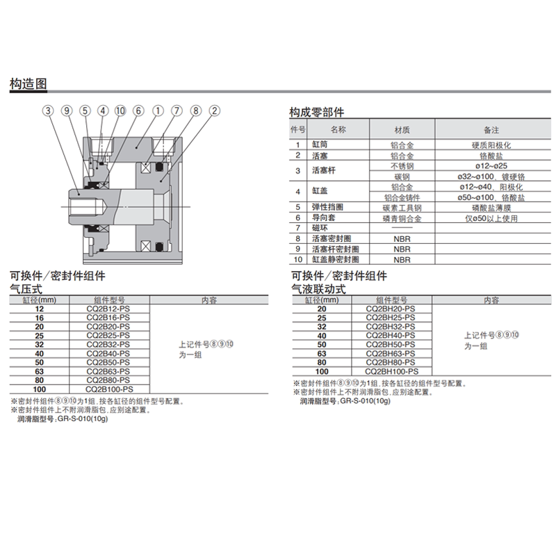 SMC气缸密封圈维修包CQ2A/CQ2B/CDQ2B12/16/20/25/32/40/63/50-PS - 图2
