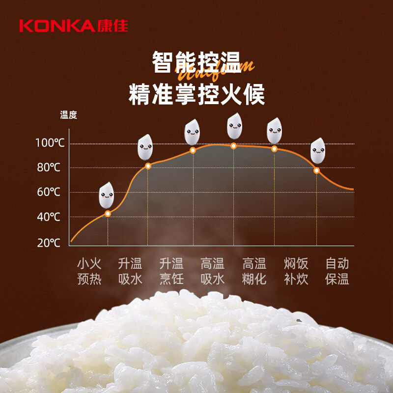 康佳家用迷你小型2l多功能1电饭锅 康佳宝杰电饭煲