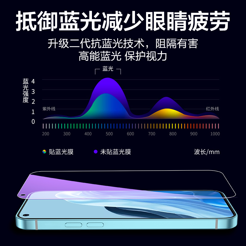 opporeno7钢化膜reno7pro防窥膜7se全屏覆盖手机膜oppo抗蓝光reon适用opopreno防摔por高清玻璃5g防偷窥贴膜p - 图3