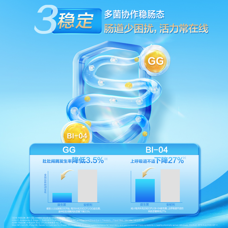 【店铺推荐】益倍适lifespace速溶益生菌大人益生元官方旗舰店V