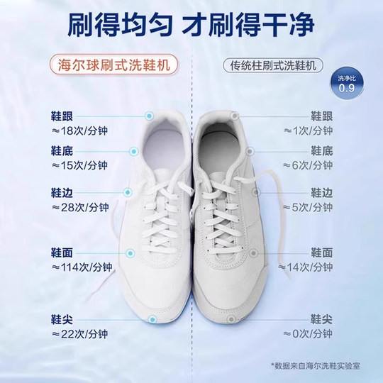 20% off Haier Shoe Washing Machine Pulsator Household Fully Automatic Small Lazy Shoe Brush Artifact HQ1-TB378
