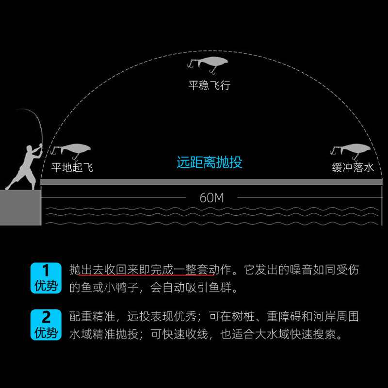 裴钓拖拉机路亚饵套装螺旋桨水面系拖拉机浮水铅笔假饵钓翘嘴黑鱼-图2