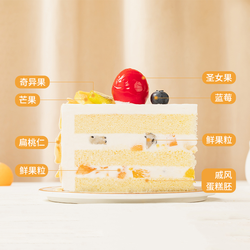 【幸福西饼】全心全意生日蛋糕送同城配送水果长辈朋友聚会深圳-图2