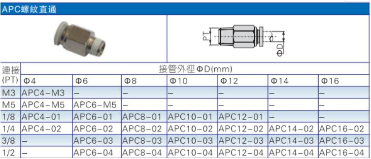 兴国电子|现货原装亚德客 快速接头 螺纹直通 PC8-03 PC803 PC803 - 图2