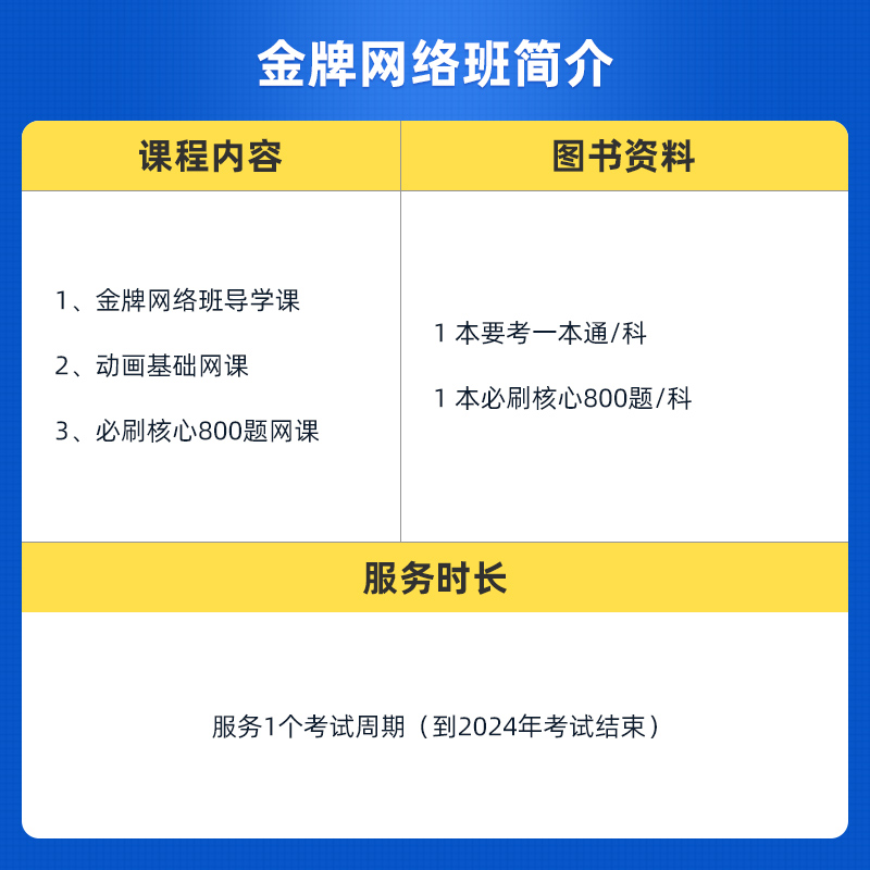 润德2024年执业药药师教材习题网课视频全套 中药学金牌网络班 - 图0