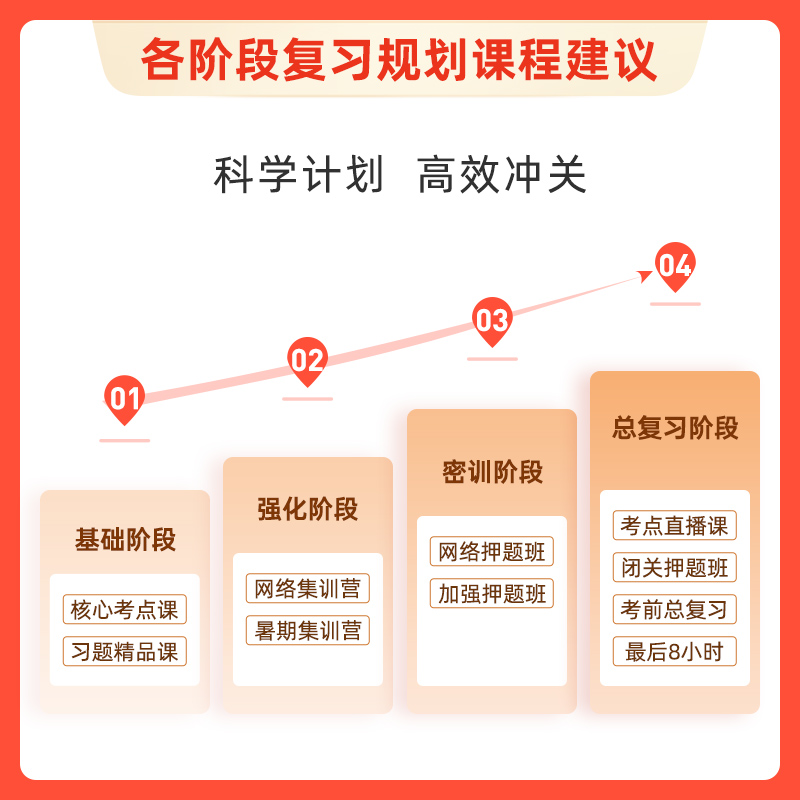 润德教育2024执业药药师 中药学西药网课视频考点精讲 至尊直播班 - 图2