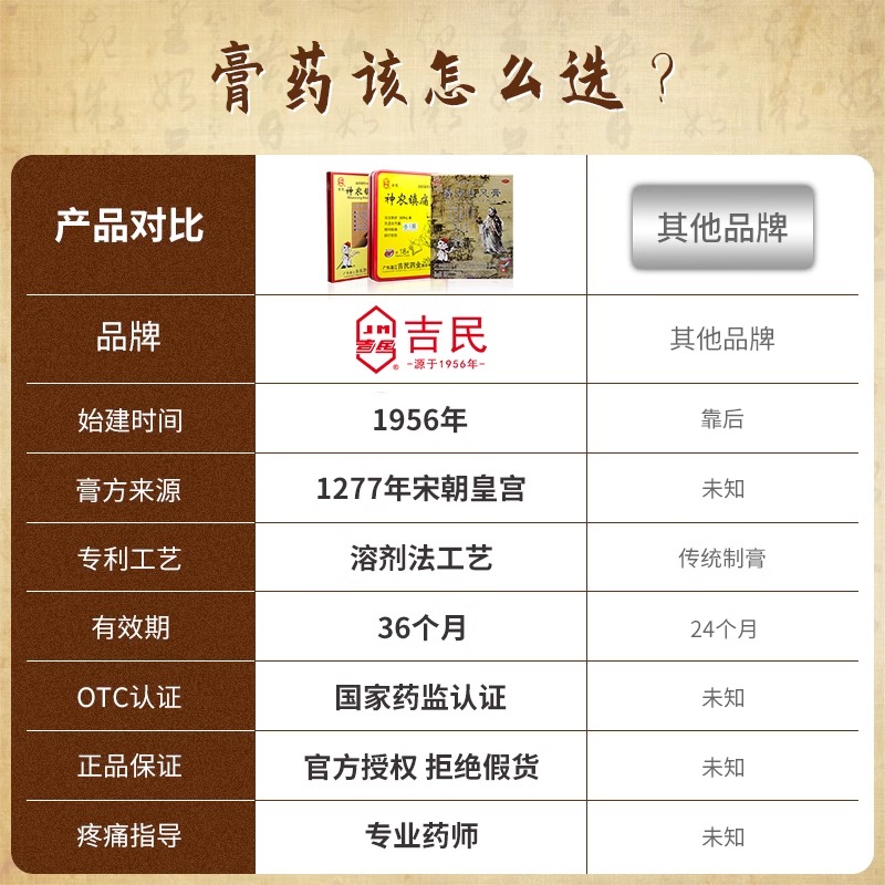 大片】吉民神农镇疼痛膏18片旗舰店腰间盘突出腰腿痛活血止痛贴膏