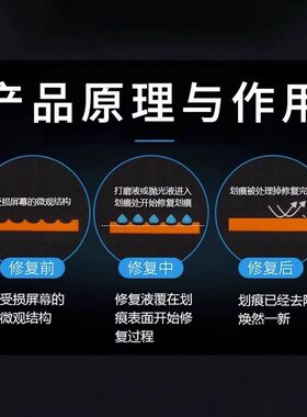 手机屏幕碎屏划痕修复液触摸屏刮花抛光免打磨翻新液玻璃模糊增亮
