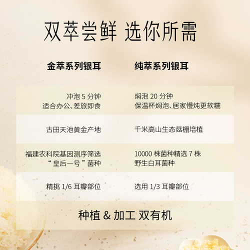 金燕耳试吃装有机银耳干货古田冻干高山白木耳免煮冲泡即食羹4g - 图2