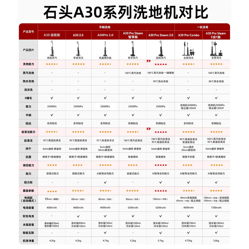 Official flagship Stone A30Prosteam2.0