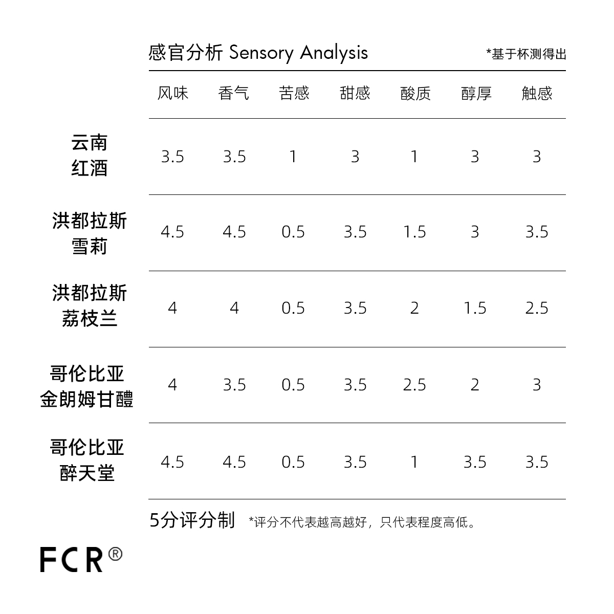 FCR酒香咖啡挂耳洪都拉斯雪莉威士忌桶酿酒桶荔枝兰云南红酒10杯