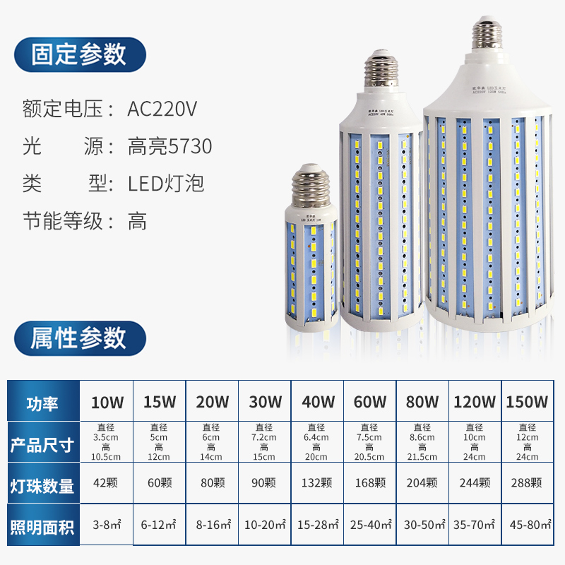 led灯泡玉米灯节能灯e27e14小螺口工厂车间家用路灯卡口超亮照明 - 图1