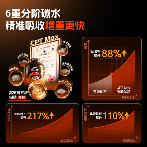 康比特增肌粉乳清含蛋白粉瘦人瘦子专用增重增肌健身官方旗舰正品 - 图0