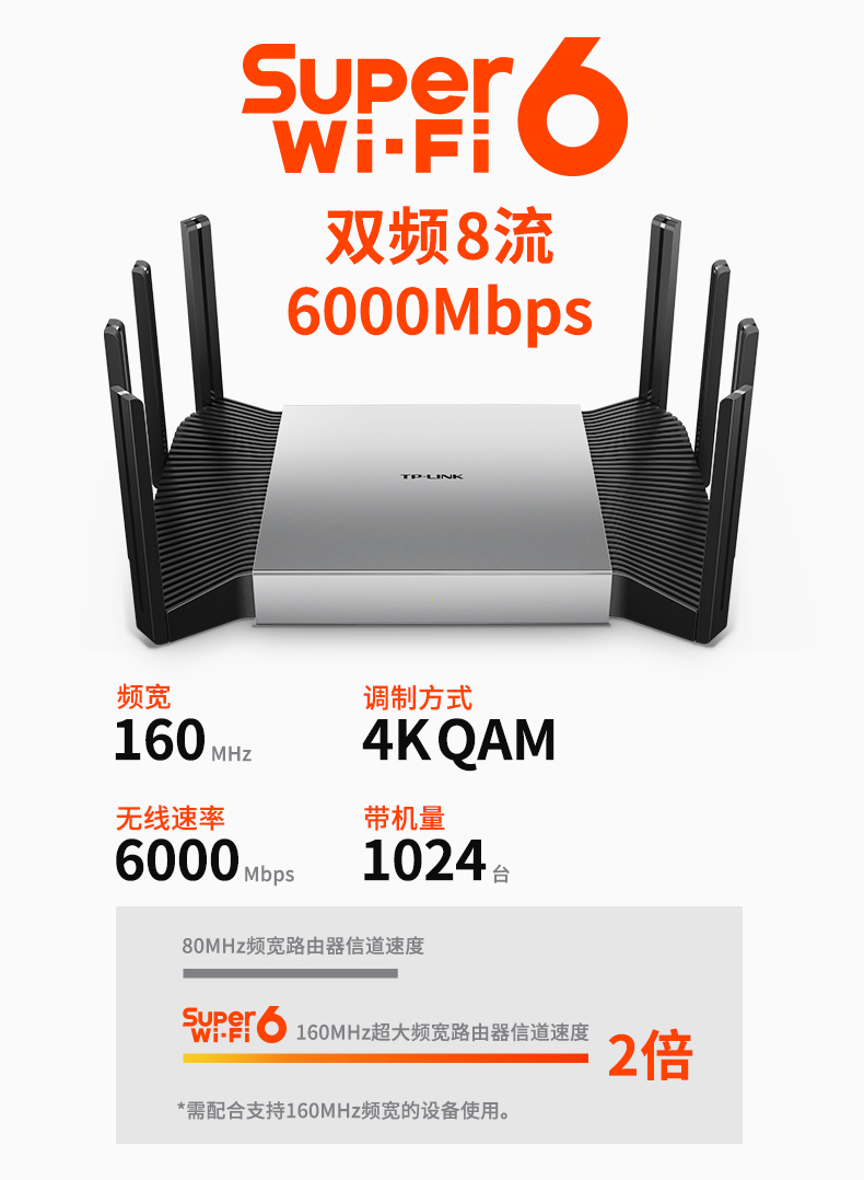 【现货速发】TP-LINK双频wifi6全千兆AX6000无线路由器 mesh家用组网稳定 2.5g口 高速tplink光纤 XDR6080 - 图0