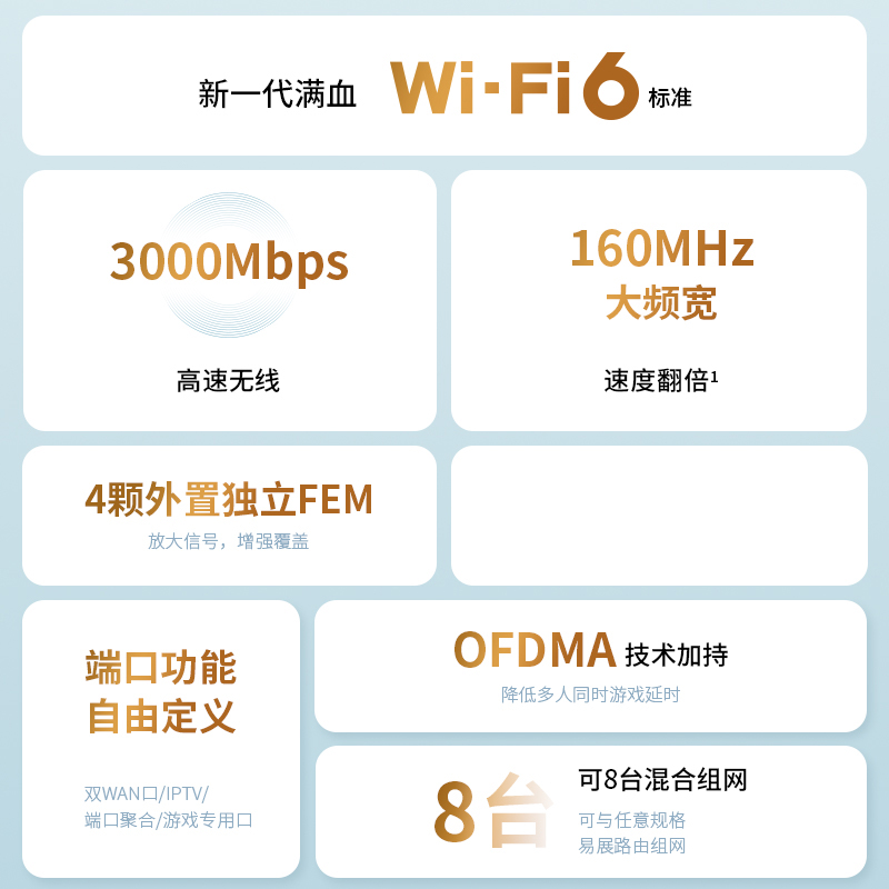 TP-LINK AX3000全千兆无线路由器有线mesh易展主机千兆端口家用高速wifi6穿墙 tplink双频5G双宽带网 XDR3010 - 图3