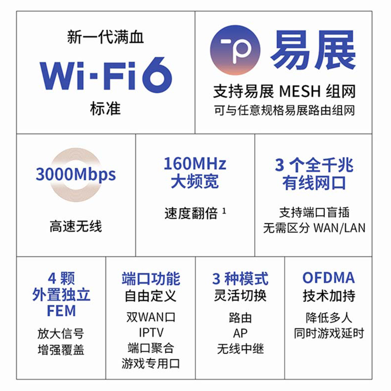 TP-LINK全千兆WiFi6无线路由器AX3000游戏专用 千兆端口家用高速wifitplink双频5G双宽带叠加内置天线XDR3050 - 图1