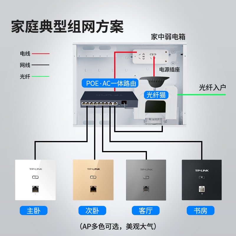 tp-link86型无线wifi面板入墙式ap墙面网插座组网套装家庭网络全屋覆盖别墅家用网线网口poeac墙壁式路由器tp - 图2