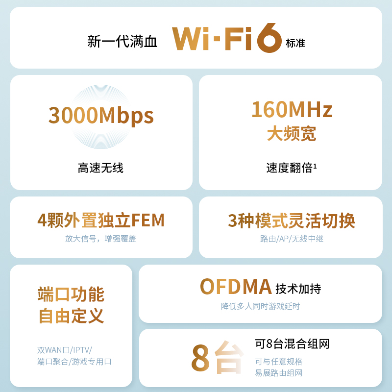 【双宽带】TP-LINK AX3000全千兆无线路由器千兆端口家用高速wifi6穿墙王tplink双频5G大户型iptv宿舍xdr3010 - 图2