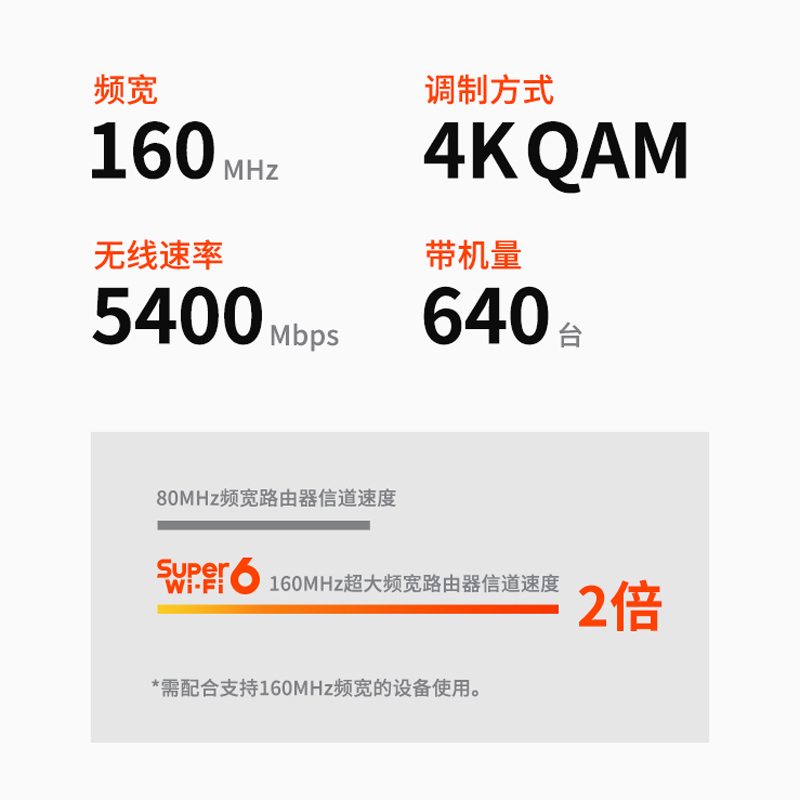 TP-LINK双频wifi6全千兆AX5400无线路由器mesh家用iptv组网稳定 2.5g口高速tplink光纤 XDR5480-图1