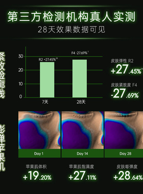 Lab101/瑞沛【新品上市】多肽绷带紧致霜30g抗皱面霜淡纹眼霜颈霜