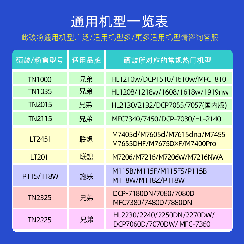 适用兄弟牌7080d碳粉brother dcp7180dn打印机墨粉mfc7360兄弟联想通用碳粉mfc7380 7480D dcp7057 7340 7030 - 图1