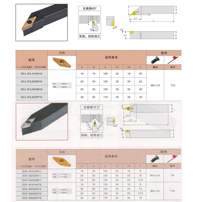 数控外圆尖刀杆93度SVJBR/SVVBN2020K16菱形仿形尖刀片VBM/GT1604 - 图1