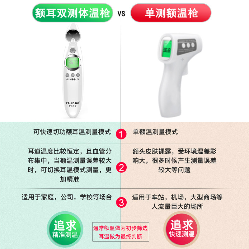 体温温度计医用高精度婴儿体温枪 费米博士体温计类