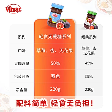 三吉！【经典系列】果酱230g[5元优惠券]-寻折猪