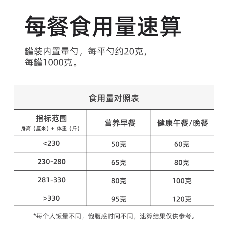 若饭v2 . 11全高蛋白质营养代餐粉 若饭大豆分离蛋白/混合蛋白