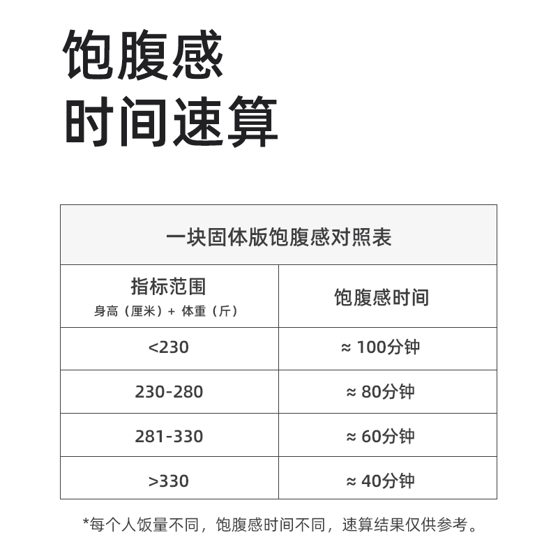 若饭32包 若饭营养（消化）饼干